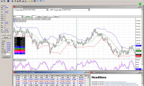 Commodity Futures Charts And Quotes